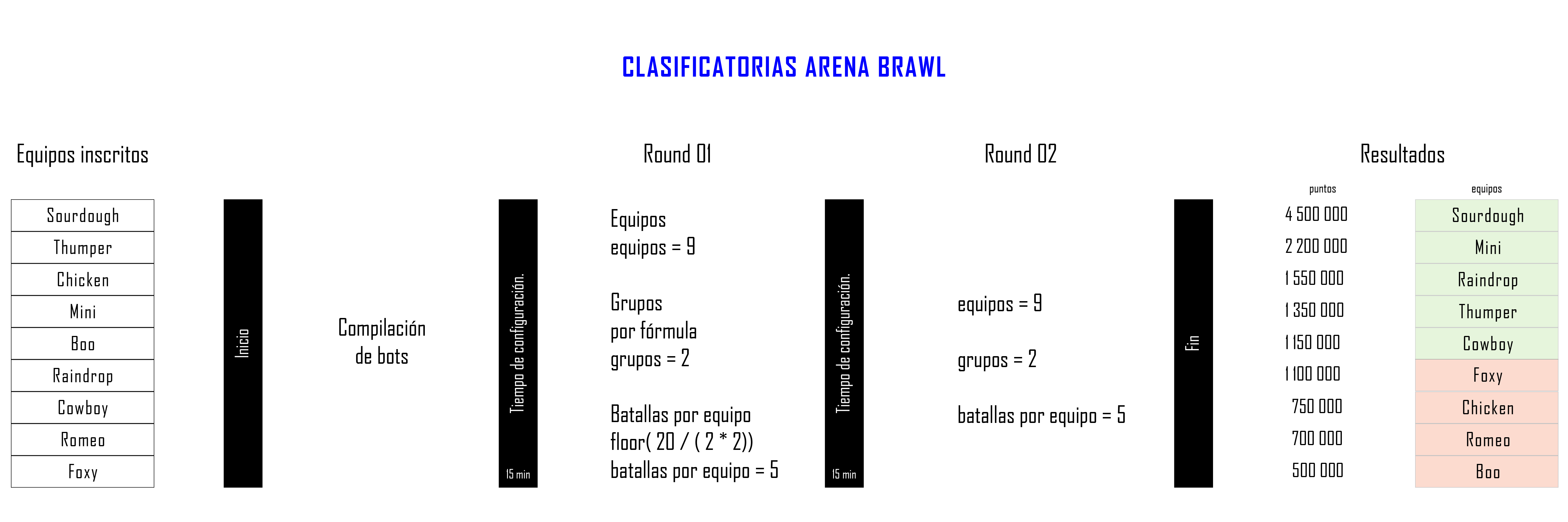 ../assets/img/ClasificatoriasAB.png